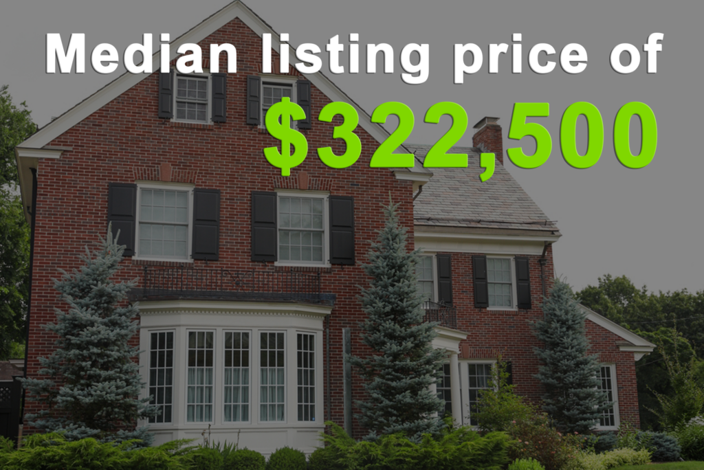 Median listing price of $322,500